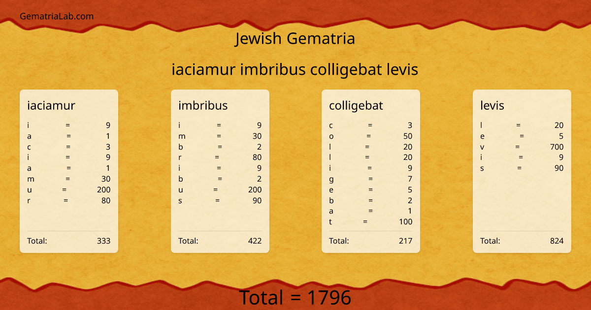 iaciamur imbribus colligebat levis in jewish Gematria